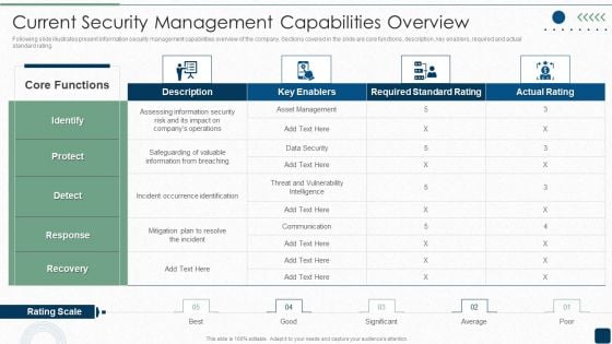 ISO 27001 Certification Procedure Current Security Management Capabilities Overview Diagrams PDF