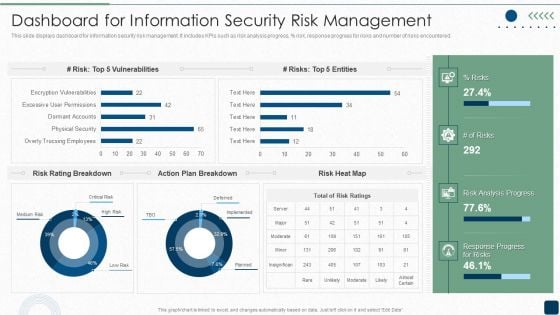 ISO 27001 Certification Procedure Dashboard For Information Security Risk Management Sample PDF