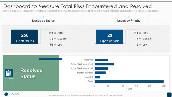 ISO 27001 Certification Procedure Dashboard To Measure Total Risks Encountered And Resolved Topics PDF