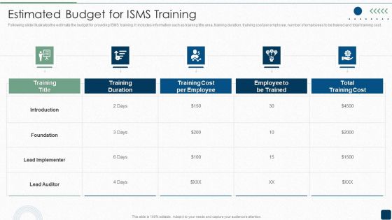 ISO 27001 Certification Procedure Estimated Budget For ISMS Training Information PDF