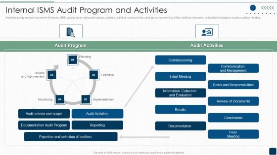 ISO 27001 Certification Procedure Internal ISMS Audit Program And Activities Pictures PDF