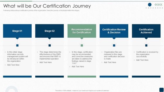 ISO 27001 Certification Procedure What Will Be Our Certification Journey Infographics PDF