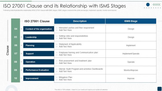 ISO 27001 Clause And Its Relationship With ISMS Stages Demonstration PDF