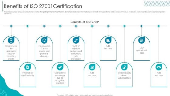 ISO 27001 Organizational Qualifying Procedure Benefits Of ISO 27001Certification Professional PDF