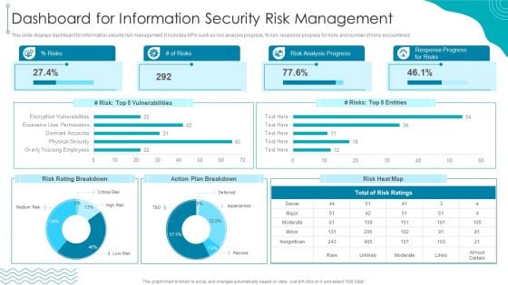 ISO 27001 Organizational Qualifying Procedure Dashboard For Information Security Risk Management Background PDF