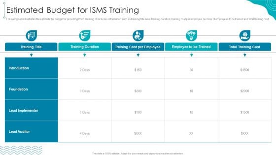 ISO 27001 Organizational Qualifying Procedure Estimated Budget For ISMS Training Template PDF