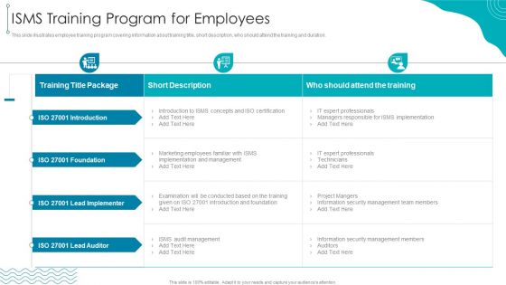 ISO 27001 Organizational Qualifying Procedure ISMS Training Program For Employees Icons PDF