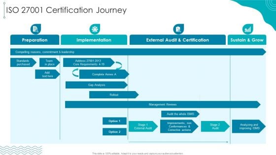 ISO 27001 Organizational Qualifying Procedure ISO 27001 Certification Journey Brochure PDF