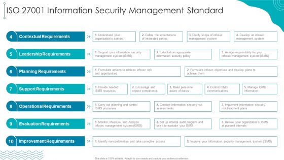 ISO 27001 Organizational Qualifying Procedure ISO 27001 Information Security Management Standard Mockup PDF