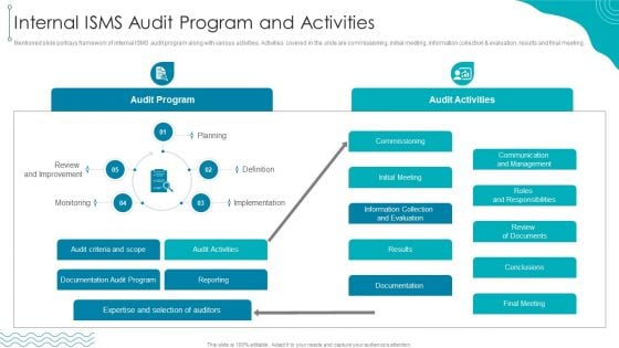 ISO 27001 Organizational Qualifying Procedure Internal ISMS Audit Program And Activities Summary PDF