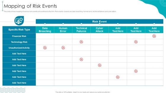 ISO 27001 Organizational Qualifying Procedure Mapping Of Risk Events Brochure PDF