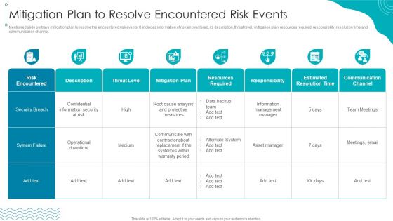 ISO 27001 Organizational Qualifying Procedure Mitigation Plan To Resolve Encountered Risk Events Professional PDF