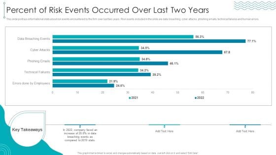 ISO 27001 Organizational Qualifying Procedure Percent Of Risk Events Occurred Over Last Two Years Icons PDF