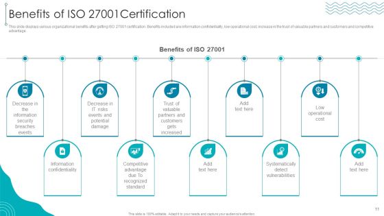 ISO 27001 Organizational Qualifying Procedure Ppt PowerPoint Presentation Complete Deck With Slides Slide11