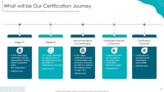 ISO 27001 Organizational Qualifying Procedure Ppt PowerPoint Presentation Complete Deck With Slides Slide12