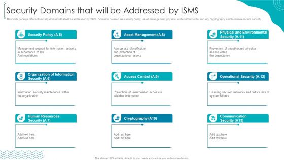 ISO 27001 Organizational Qualifying Procedure Security Domains That Will Be Addressed By ISMS Graphics PDF