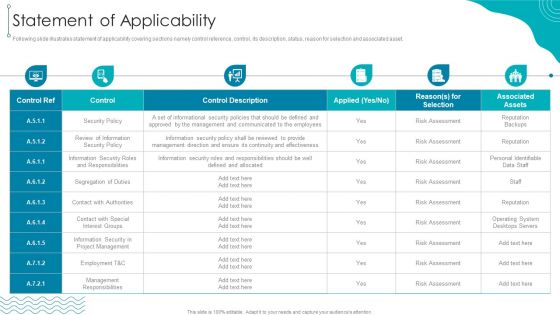 ISO 27001 Organizational Qualifying Procedure Statement Of Applicability Slides PDF