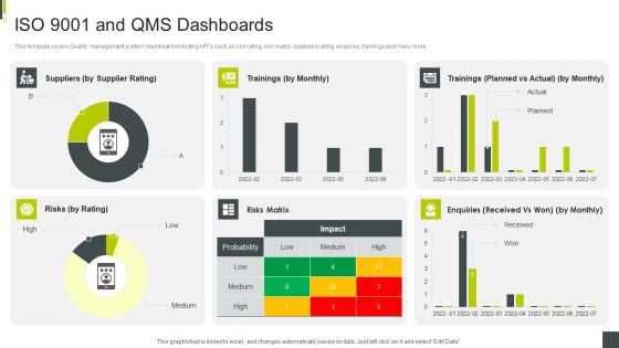 ISO 9001 And Qms Dashboards ISO 9001 Certification Procedure Infographics PDF