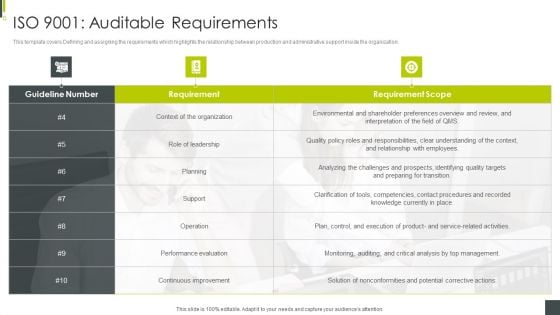 ISO 9001 Auditable Requirements ISO 9001 Certification Procedure Graphics PDF ISO 9001 Auditable Requirements ISO 9001 Certification Procedure Graphics PDF