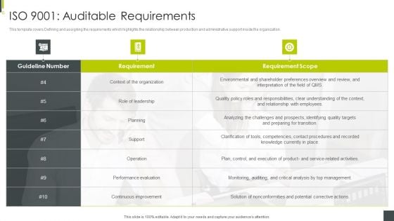 ISO 9001 Auditable Requirements ISO 9001 Certification Procedure Graphics PDF