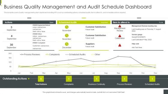 ISO 9001 Certification Procedure Business Quality Management And Audit Schedule Dashboard Inspiration PDF