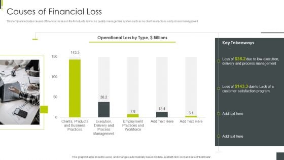 ISO 9001 Certification Procedure Causes Of Financial Loss Sample PDF