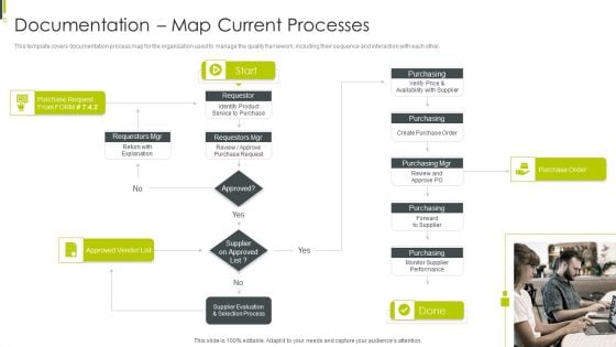 ISO 9001 Certification Procedure Documentation Map Current Processes Designs PDF ISO 9001 Certification Procedure Documentation Map Current Processes Designs PDF