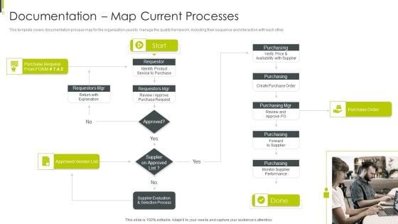 ISO 9001 Certification Procedure Documentation Map Current Processes Designs PDF