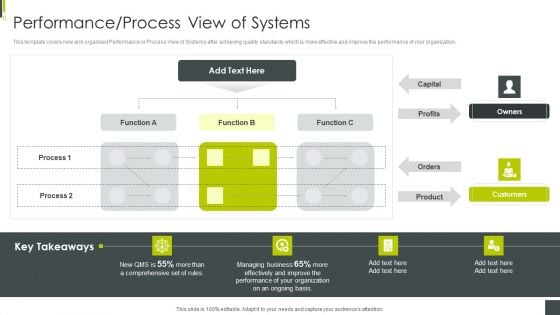 ISO 9001 Certification Procedure Performance Process View Of Systems Icons PDF