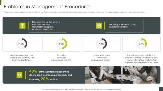 ISO 9001 Certification Procedure Problems In Management Procedures Professional PDF