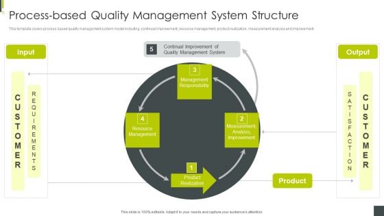 ISO 9001 Certification Procedure Process Based Quality Management System Structure Elements PDF