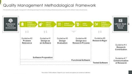 ISO 9001 Certification Procedure Quality Management Methodological Framework Themes PDF