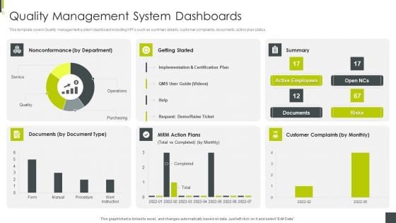 ISO 9001 Certification Procedure Quality Management System Dashboards Graphics PDF