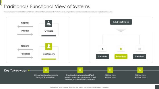 ISO 9001 Certification Procedure Traditional Functional View Of Systems Diagrams PDF ISO 9001 Certification Procedure Traditional Functional View Of Systems Diagrams PDF