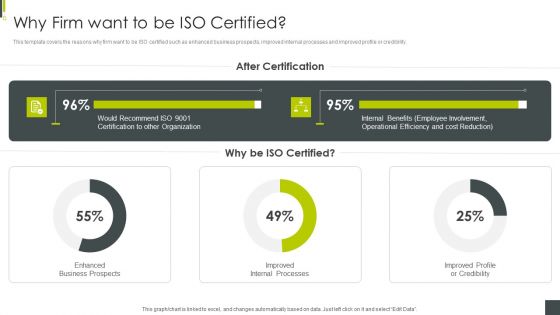 ISO 9001 Certification Procedure Why Firm Want To Be ISO Certified Diagrams PDF