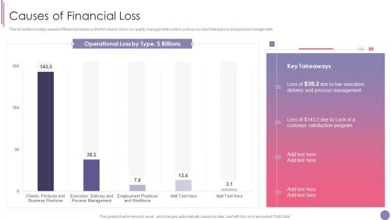 ISO 9001 Quality Assurance Software Accreditation Causes Of Financial Loss Microsoft PDF