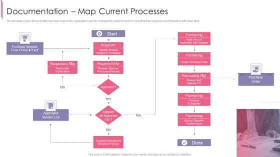 ISO 9001 Quality Assurance Software Accreditation Documentation Map Current Processes Template PDF