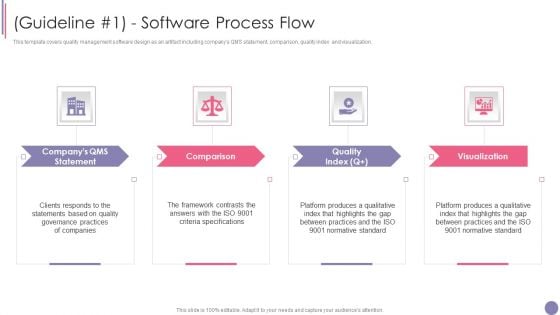 ISO 9001 Quality Assurance Software Accreditation Guideline 1 Software Process Flow Brochure PDF