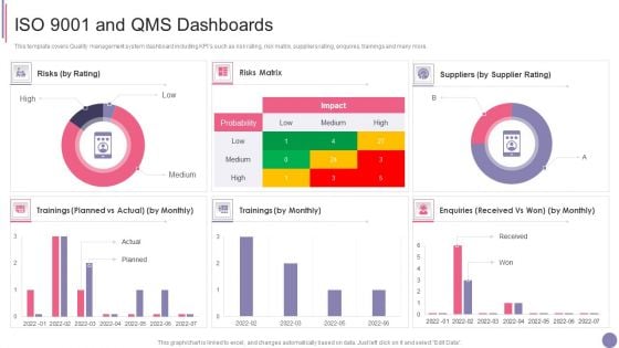 ISO 9001 Quality Assurance Software Accreditation ISO 9001 And Qms Dashboards Template PDF