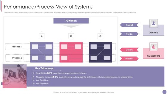 ISO 9001 Quality Assurance Software Accreditation Performance Process View Of Systems Background PDF