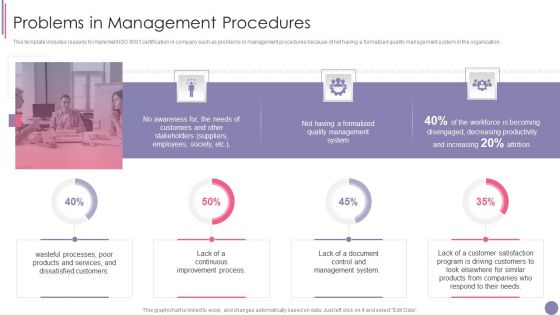 ISO 9001 Quality Assurance Software Accreditation Problems In Management Procedures Designs PDF