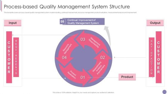 ISO 9001 Quality Assurance Software Accreditation Process Based Quality Management System Structure Graphics PDF ISO 9001 Quality Assurance Software Accreditation Process Based Quality Management System Structure Graphics PDF