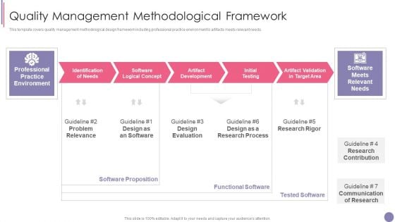 ISO 9001 Quality Assurance Software Accreditation Quality Management Methodological Framework Portrait PDF