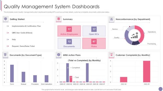 ISO 9001 Quality Assurance Software Accreditation Quality Management System Dashboards Structure PDF