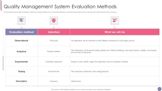 ISO 9001 Quality Assurance Software Accreditation Quality Management System Evaluation Methods Topics PDF