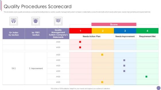 ISO 9001 Quality Assurance Software Accreditation Quality Procedures Scorecard Demonstration PDF