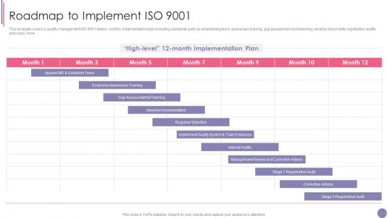 ISO 9001 Quality Assurance Software Accreditation Roadmap To Implement ISO 9001 Topics PDF ISO 9001 Quality Assurance Software Accreditation Roadmap To Implement ISO 9001 Topics PDF