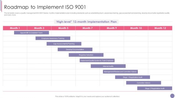 ISO 9001 Quality Assurance Software Accreditation Roadmap To Implement ISO 9001 Topics PDF