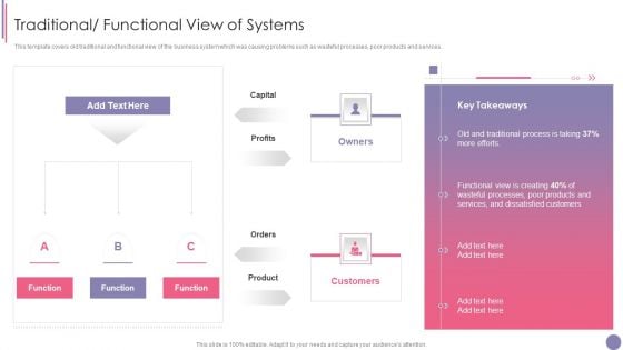 ISO 9001 Quality Assurance Software Accreditation Traditional Functional View Of Systems Brochure PDF