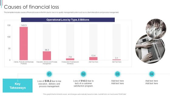 ISO 9001 Standard For Quality Control Causes Of Financial Loss Download PDF